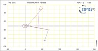 Six bar linkage. RRR kinematic chain connected in parallel with a four bar linkage -3 (Variant 10)