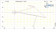 Six bar linkage. RRR kinematic chain connected in parallel with a four bar linkage -3 (Variant 11)