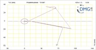 Six bar linkage. RRR kinematic chain connected in parallel with a four bar linkage -3 (Variant 12)