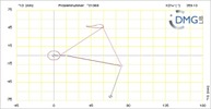 Six bar linkage. RRR kinematic chain connected in parallel with a four bar linkage -3 (Variant 13)