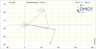 Six bar linkage. RRR kinematic chain connected in parallel with a four bar linkage -3 (Variant 14)
