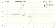 Six bar linkage. RRR kinematic chain connected in parallel with a four bar linkage -3 (Variant 15)