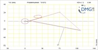 Six bar linkage. RRR kinematic chain connected in parallel with a four bar linkage -3 (Variant 16)