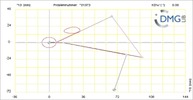 Six bar linkage. RRR kinematic chain connected in parallel with a four bar linkage -3 (Variant 17)