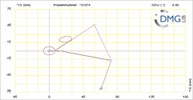 Six bar linkage. RRR kinematic chain connected in parallel with a four bar linkage -3 (Variant 18)