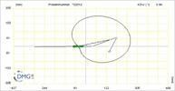 Six bar linkage. RRT kinematic chain connected in parallel with a four bar linkage -5 (Variant 20)