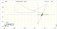 Six bar linkage. RRR kinematic chain connected in parallel with an inverted slider crank -1 (Variant 2)