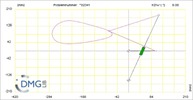 Six bar linkage. RRR kinematic chain connected in parallel with an inverted slider crank -1 (Variant 3)