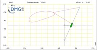 Six bar linkage. RRR kinematic chain connected in parallel with an inverted slider crank -1 (Variant 4)