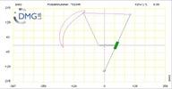 Six bar linkage. RRR kinematic chain connected in parallel with an inverted slider crank -1 (Variant 7)