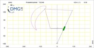 Six bar linkage. RRR kinematic chain connected in parallel with an inverted slider crank -1 (Variant 8)