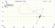 Six bar linkage. RRR kinematic chain connected in parallel with an inverted slider crank -1 (Variant 12)