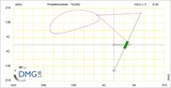 Six bar linkage. RRR kinematic chain connected in parallel with an inverted slider crank -1 (Variant 14)