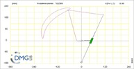Six bar linkage. RRR kinematic chain connected in parallel with an inverted slider crank -1 (Variant 17)