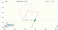 Six bar linkage. RRR kinematic chain connected in parallel with an inverted slider crank -1 (Variant 20)