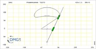 Six bar linkage. RRT kinematic chain connected in parallel with an inverted slider crank -1 (Variant 7)