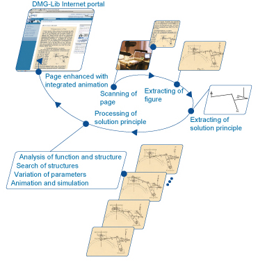 Process of a book's enhancement