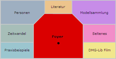 Musée virtuel  DMG-Lib (uniquement en Allemand)